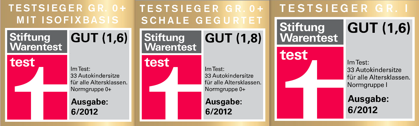 körperfettwaagen im test stiftung warentest